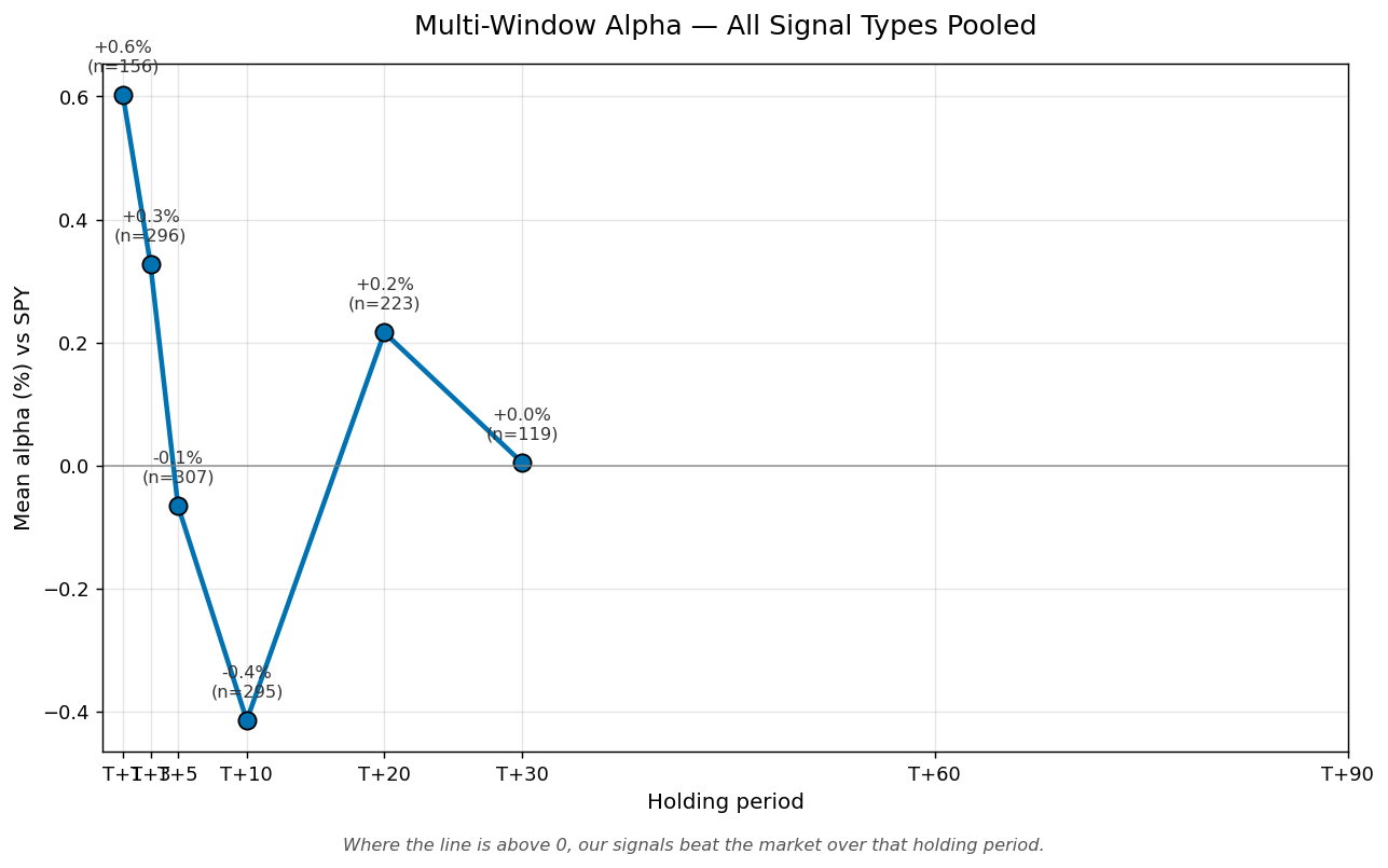 Multi-Window Alpha (all signals pooled)